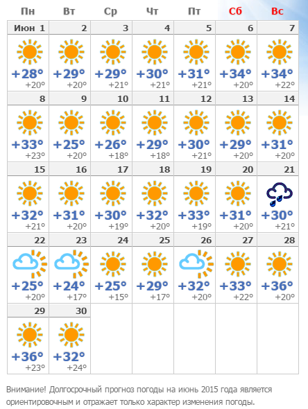 Погода в Астрахани в июне