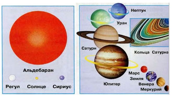 картинка размеры небесных тел