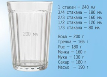 Треть, две третьих, три четвертых, четвертая часть стакана воды, сколько это в столовых ложках