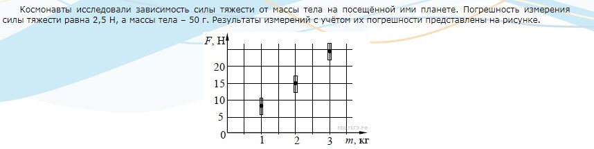 Ученики исследовали зависимость. Космонавты исследовали зависимость силы тяжести от массы тела. Зависимость силы тяжести от массы. Зависимсть силу тяжести от массы тела. График зависимости силы тяжести от массы тела.