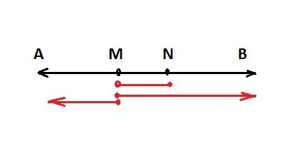 Б точка m. На прямой м n отметьте. Прямая аб. На прямой АИ отмечены две точки. M И N В отрезках.