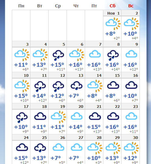 Погода на завтра крым