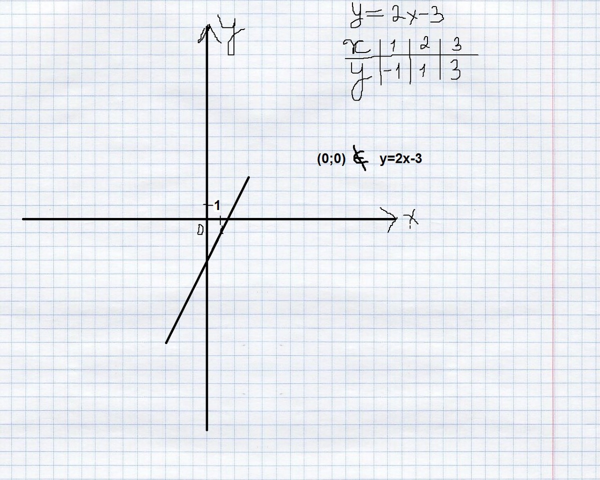 Функция задана формулой y 2x 2 8
