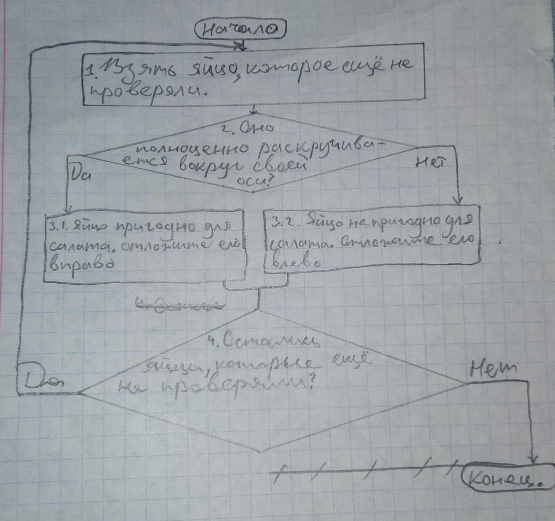 Запишите с помощью блок схемы или на школьном алгоритмическом языке алгоритм отбора для салата всех