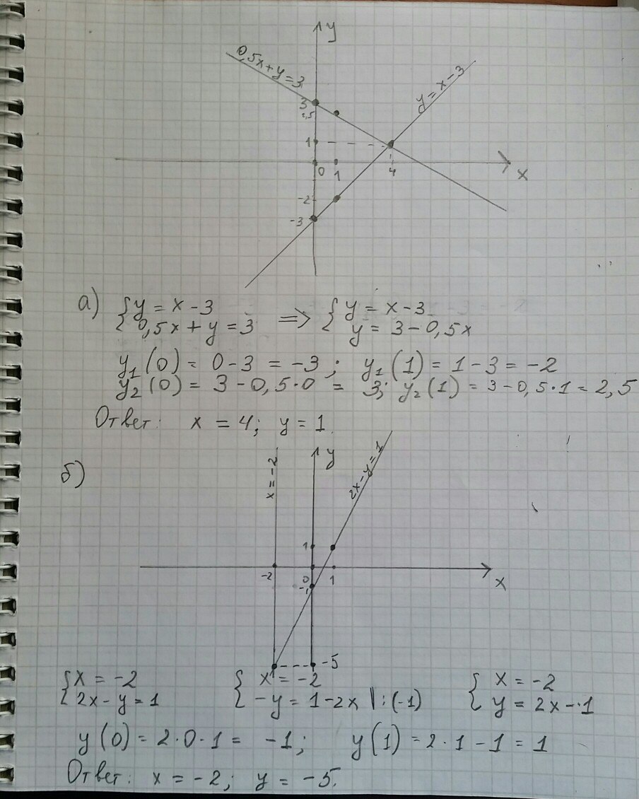 Решить графически y 3 x