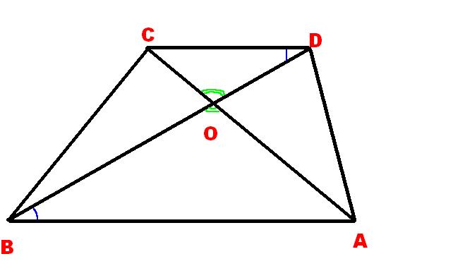 Диагонали трапеции пересекаются найти ао. Диагонали трапеции. Диагонали трапеции АВСД. Рисунок трапеции с диагоналями. Диагонали трапеции АВСД С основаниями АВ.