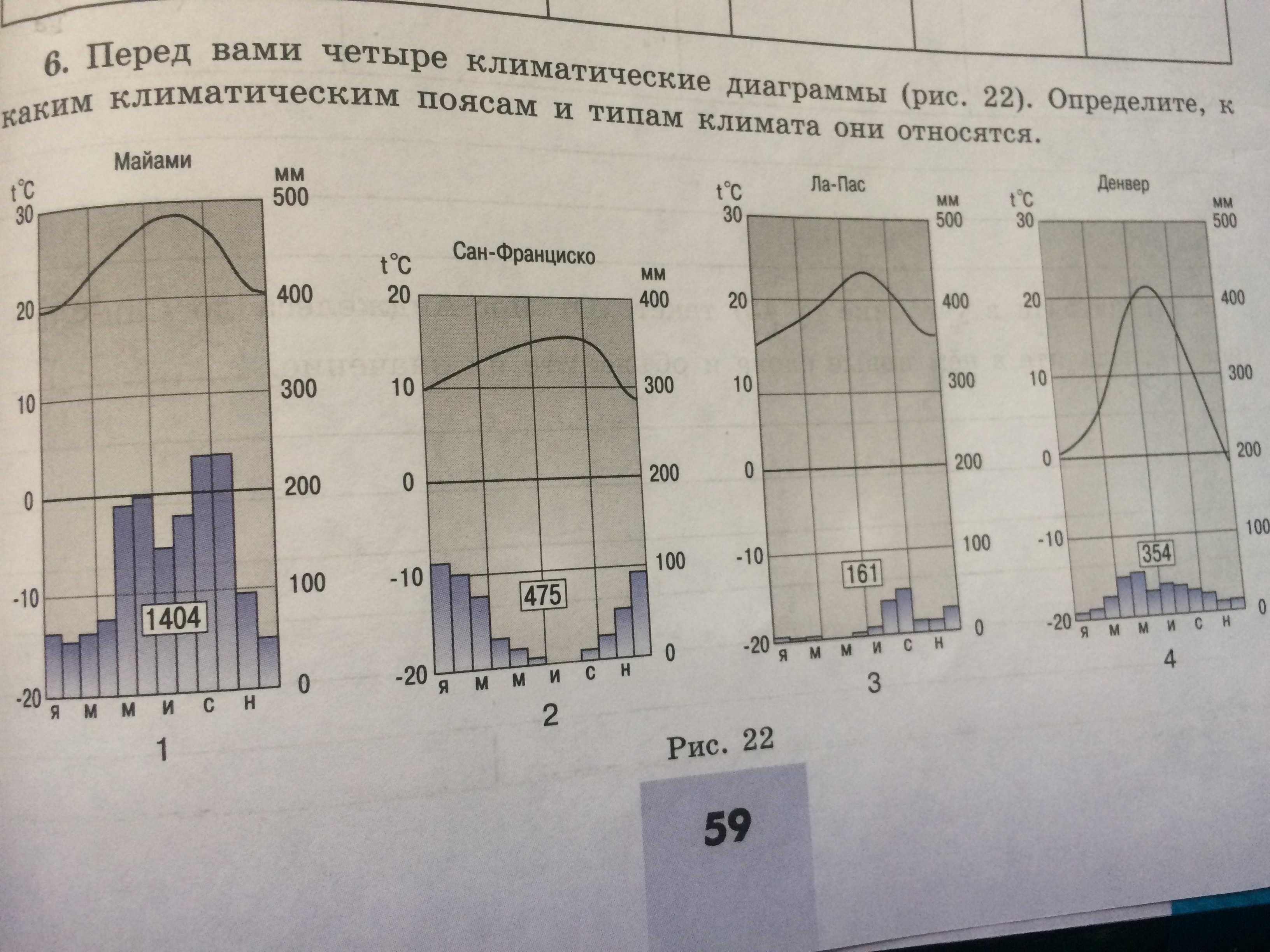 Найдите на карте пункты для которых даны климатические диаграммы на рисунке 154 проследите