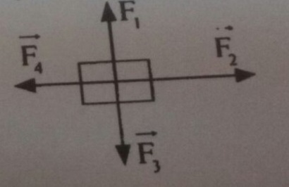 На тело действуют две силы f1. Модуль силы f1 f2 f3 f4. Если f1=1 н,f2=2h f3=3h,f4=4h. На тело массой 2 кг действуют 4 силы. На тело действуют четыре силы.