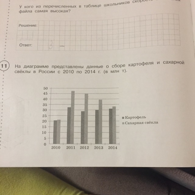 На диаграмме приведены данные о