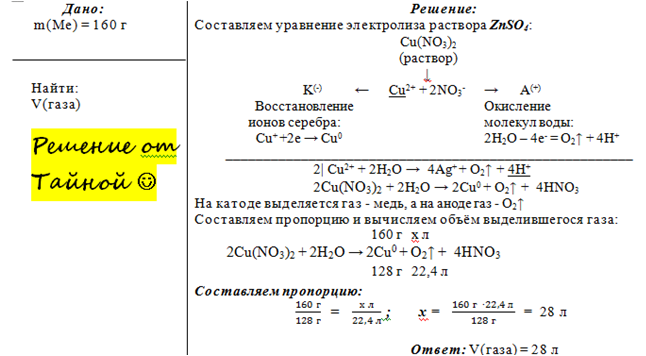 Нитрат меди 2 на катоде