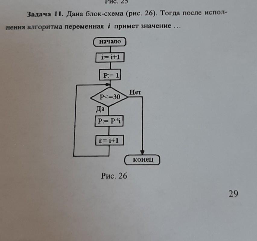 Дана блок схема алгоритма