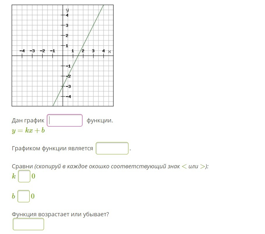 Дайте графическую. Впиши пропущенные слова. Используй график.. Графиком данной функции является. Дан график функции. Y KX+B. графиком функции является. Дан график функции функции впиши пропущенные.