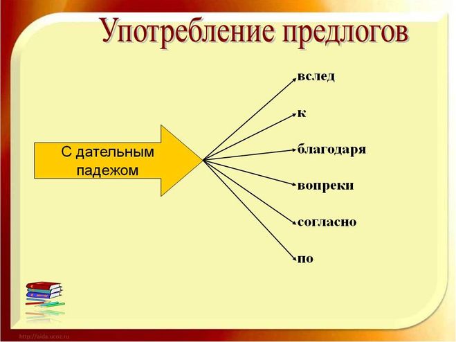 Предписание как пишется правильно