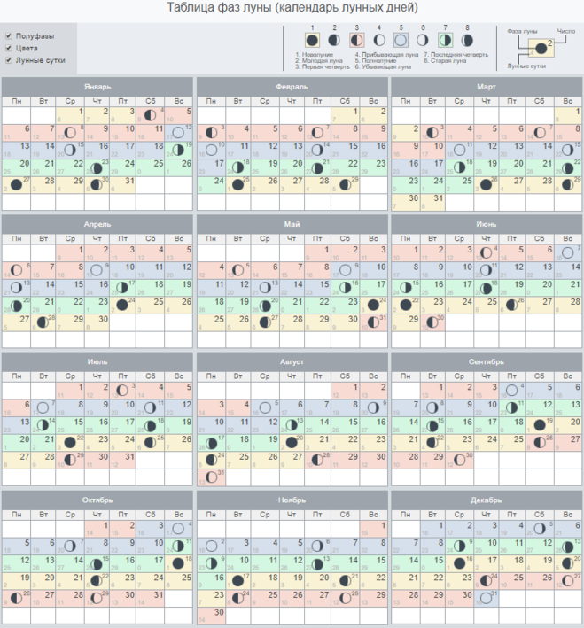календарь лунных дней 2020 год