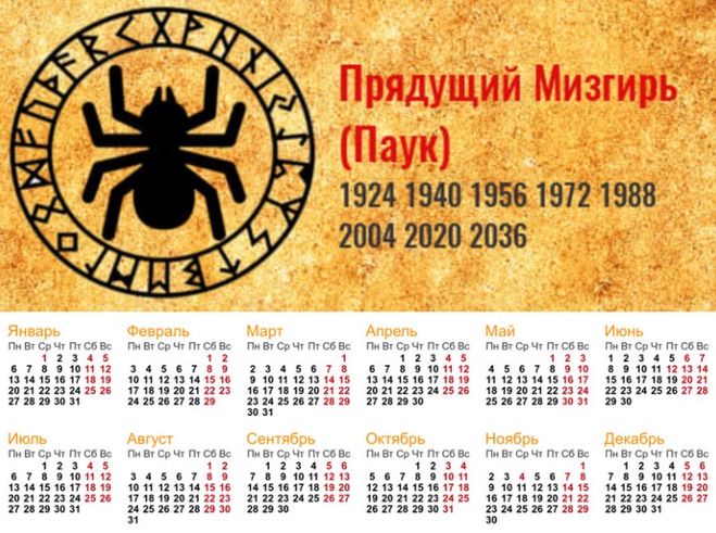 2020 год по славянскогму календарю Прядущий Мизгирь (Паук)