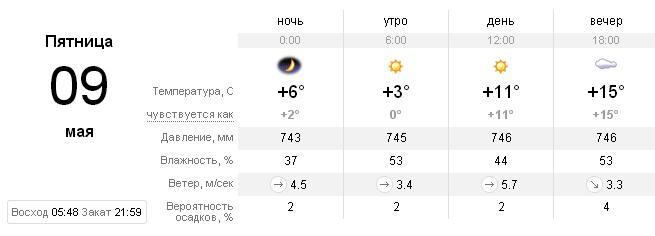 текст при наведении