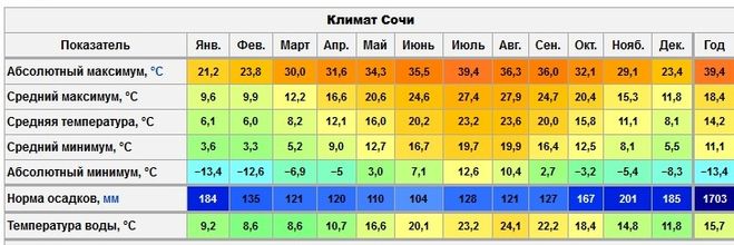 текст при наведении