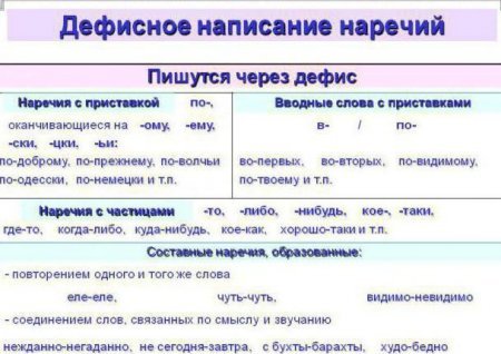 Строго настрого как пишется слитно или раздельно или через дефис