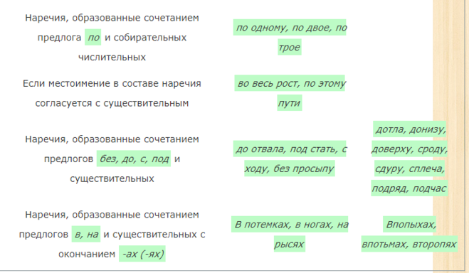 Наречия образованные от наречий