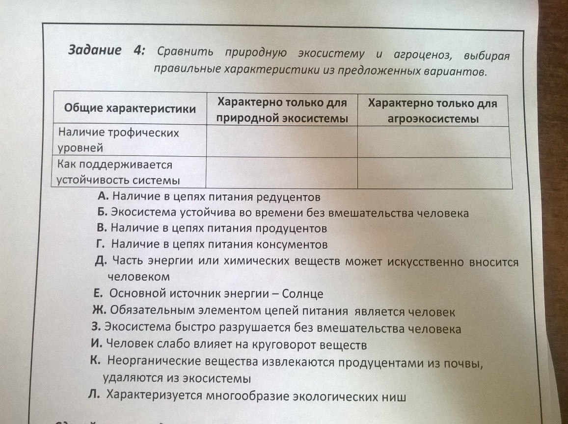 Представленная на рисунке агроэкосистема отличается от природной экосистемы тем что