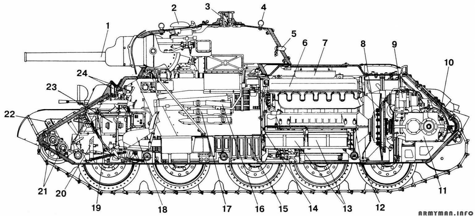 Схема танка внутри