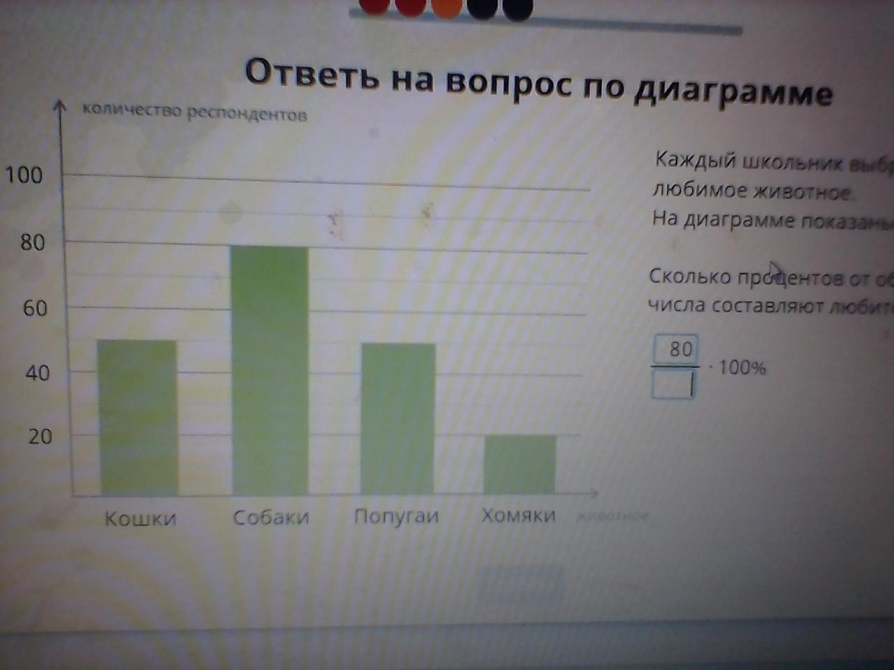 Изображать результат. Ответь на вопросы по диаграмме. Диаграмма сколько процентов. Диаграмма любимое животное. Ответить на вопрос по диаграмме учи ру.