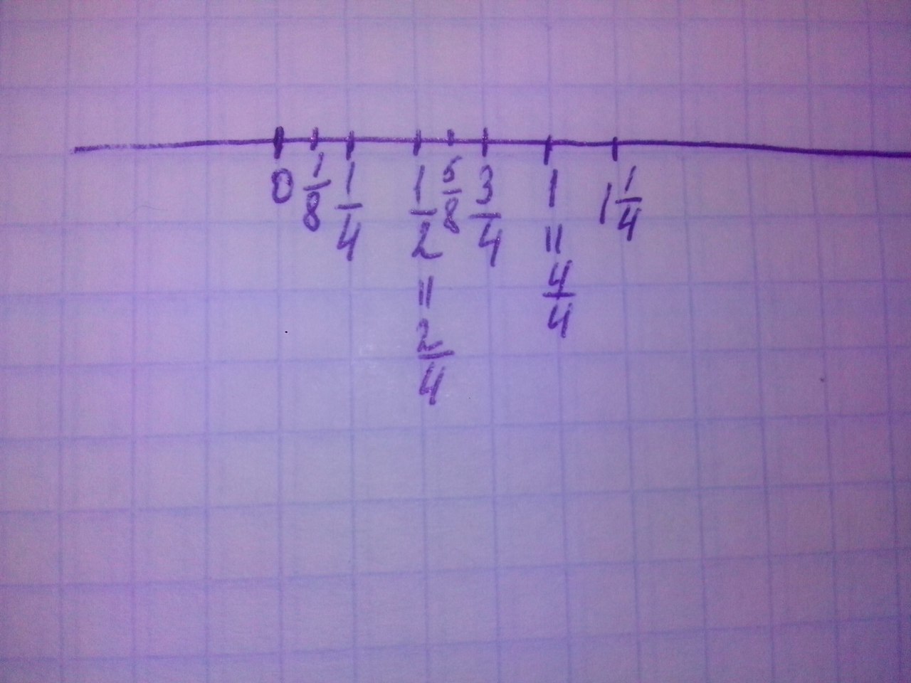 1.0 1.4. Изобразите на координатной оси с единичным отрезком 4 см точки 0. Отметьте на координатной оси точки а 1/4 в -3/4. 1/2 На координатной оси. Изобразите на координатной оси с единичным отрезком 4 см 1/8.