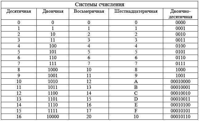 1с картинка на форме из двоичных данных