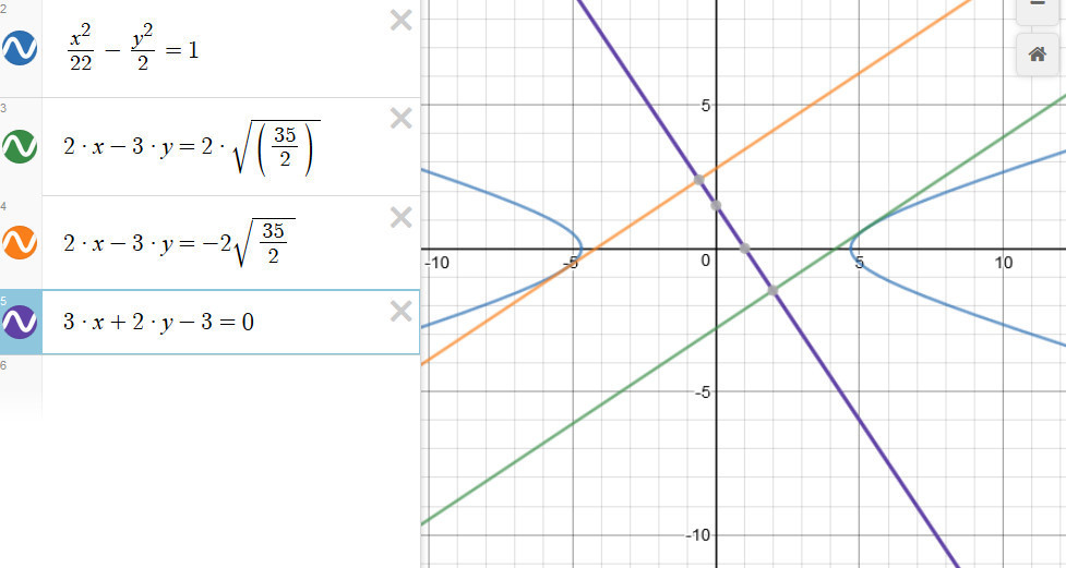 Прямая y 2х 6. Уравнение касательных к гиперболе. Гипербола x2-y2-4=0. Касательная к гиперболе уравнение. Y 1 2x Гипербола.