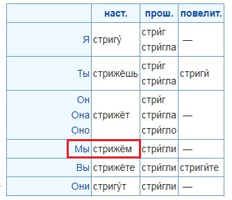 Подстричь волосы как пишется правильно