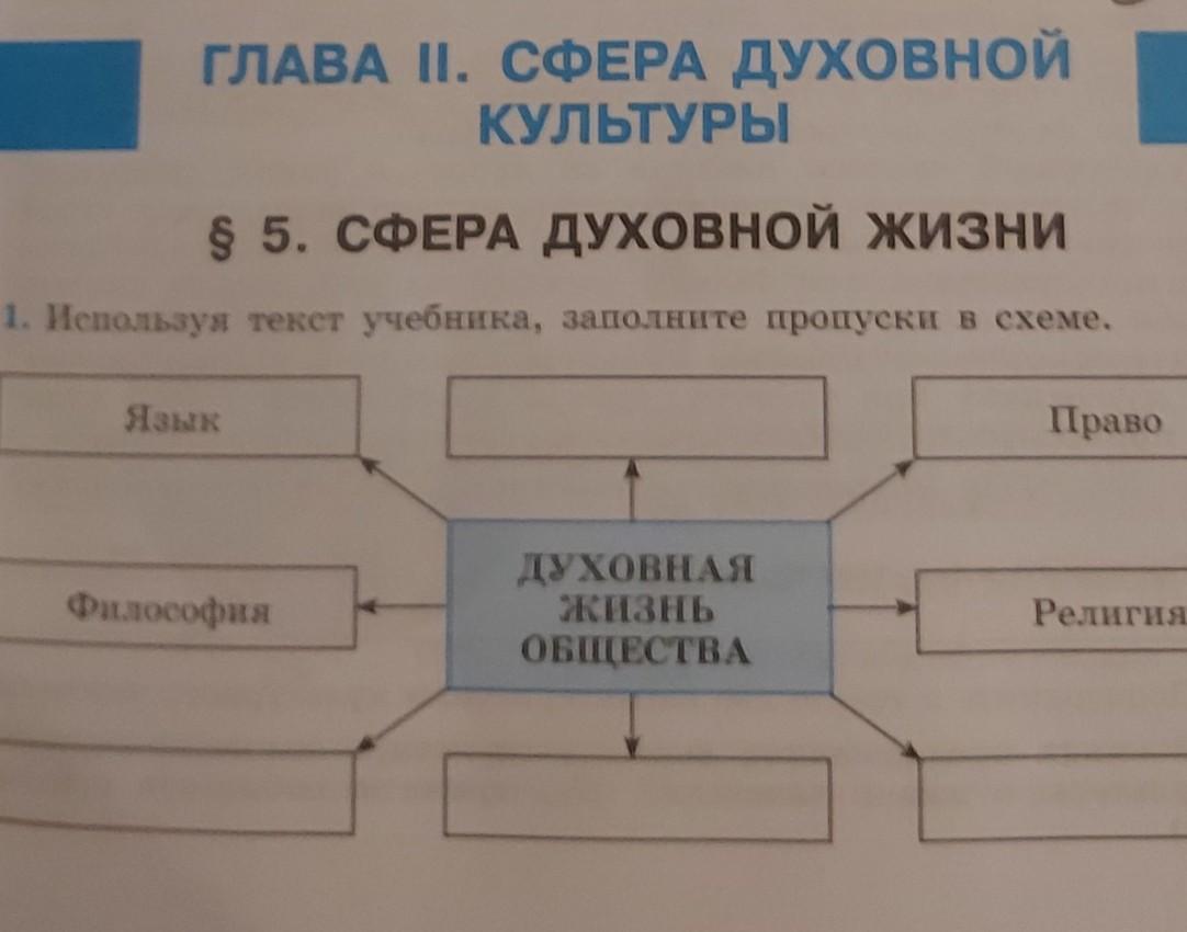 Заполните пропуски в схеме кризисное состояние российского общества в конце 1980