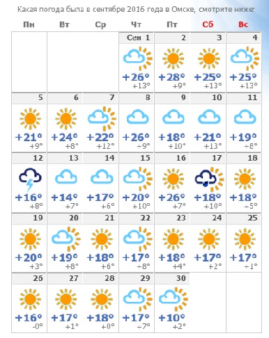Погода в омске на апрель 2024 года