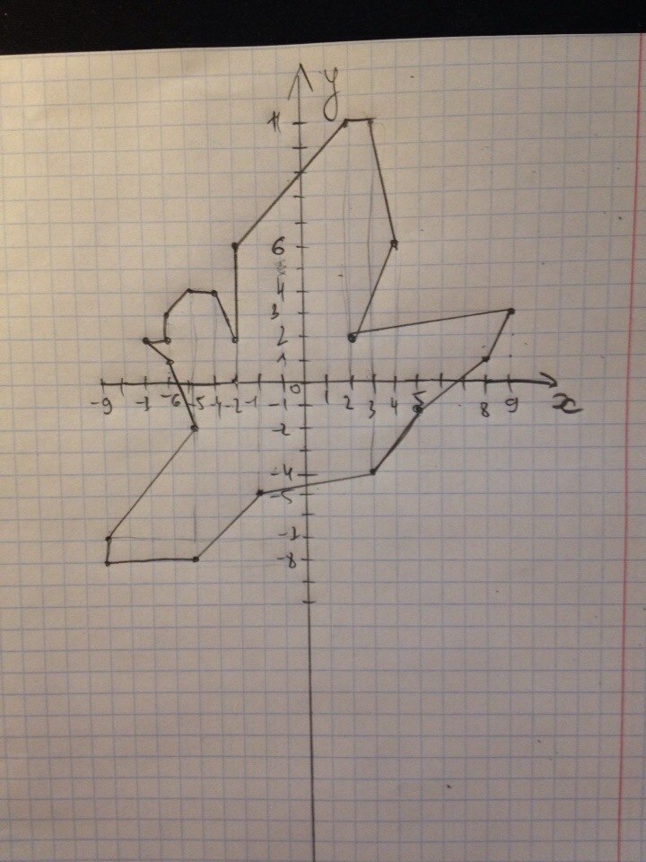 4 8 координаты. Воробей на координатной плоскости. Начертить по координатам. Воробей по координатам. Координата -1 1.
