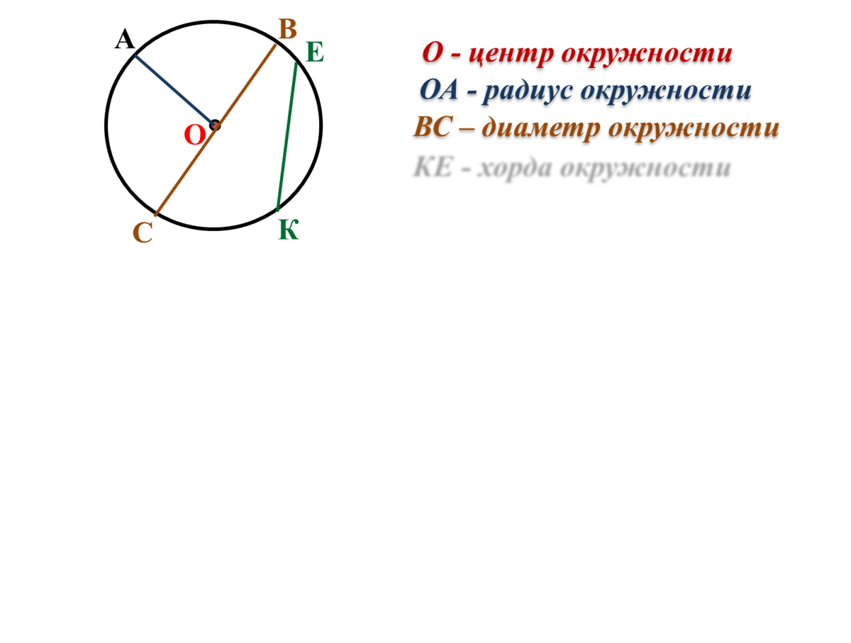 Окружность 7 класс геометрия атанасян презентация