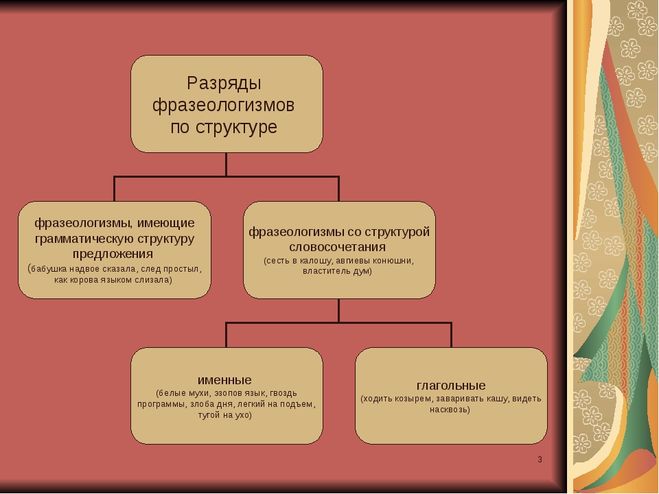 3 типа фразеологизма