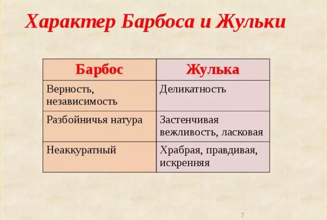 Восстанови сюжет рассказа по схеме а и куприн барбос и жулька