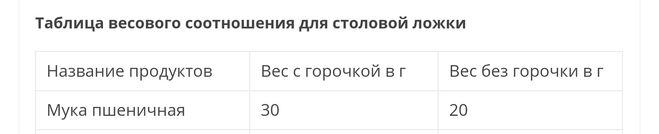 170гр муки это сколько столовых ложек. Смотреть фото 170гр муки это сколько столовых ложек. Смотреть картинку 170гр муки это сколько столовых ложек. Картинка про 170гр муки это сколько столовых ложек. Фото 170гр муки это сколько столовых ложек