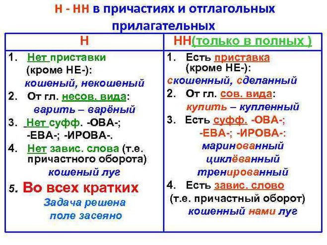 Сдержанная реакция как пишется