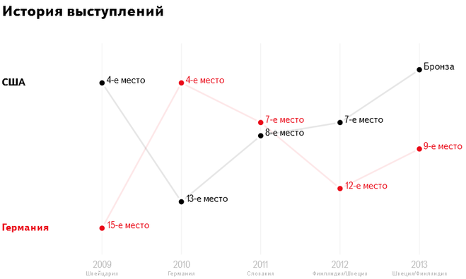 текст при наведении