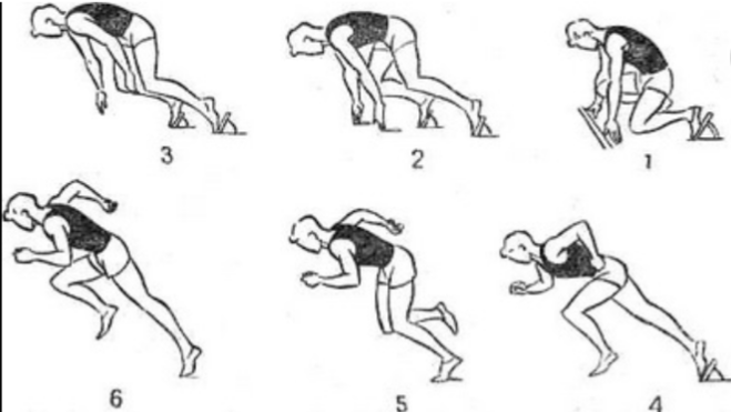 Упражнение высокого старта. Бег на короткие дистанции низкий старт. Техника бега на короткие дистанции старт. Низкий старт техника выполнения. Техники бега с низкого старта.