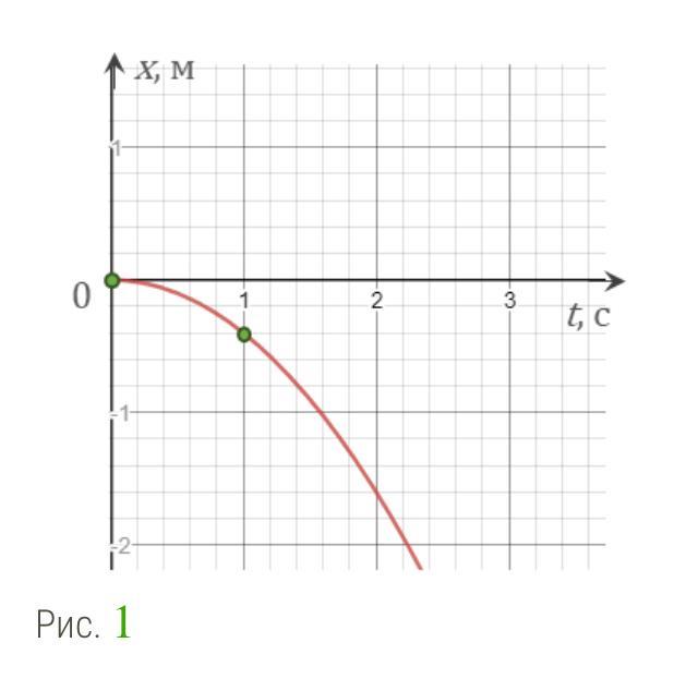 2 рисунок 1 2 график. График зависимости координаты от времени парабола. С течением времени скорость движения точки равномерно уменьшалась.. Координата от времени состояние покоя. Графики 1 2 3 характеризуют.
