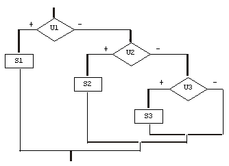 Дана блок схема алгоритма u1 u2 u3 некоторые условия а s1 s2 s3
