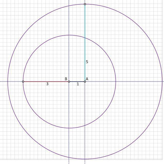 Радиус б. Окружности радиусов 3 и 5. 1 На 30 на окружности. Если радиусы окружности равны 3 и 5. Все радиус окружности равны верно ли.