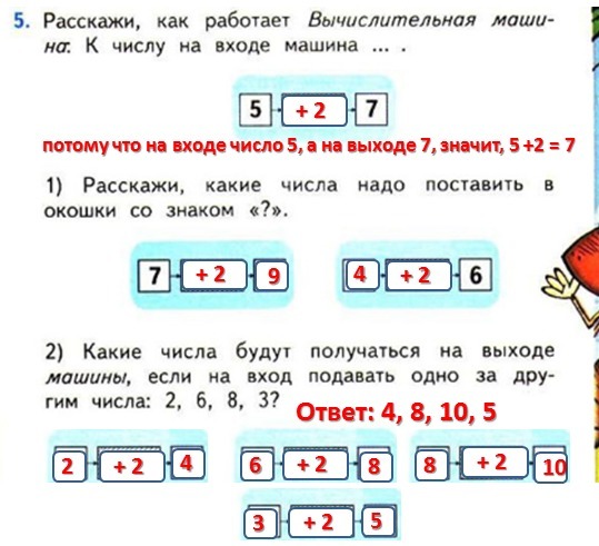 Запиши какие числа нужно. Как работает вычислительная машина. Вычислительная машина 1 класс. Математика вычислительная машина. Вычислительная машина работает числа.