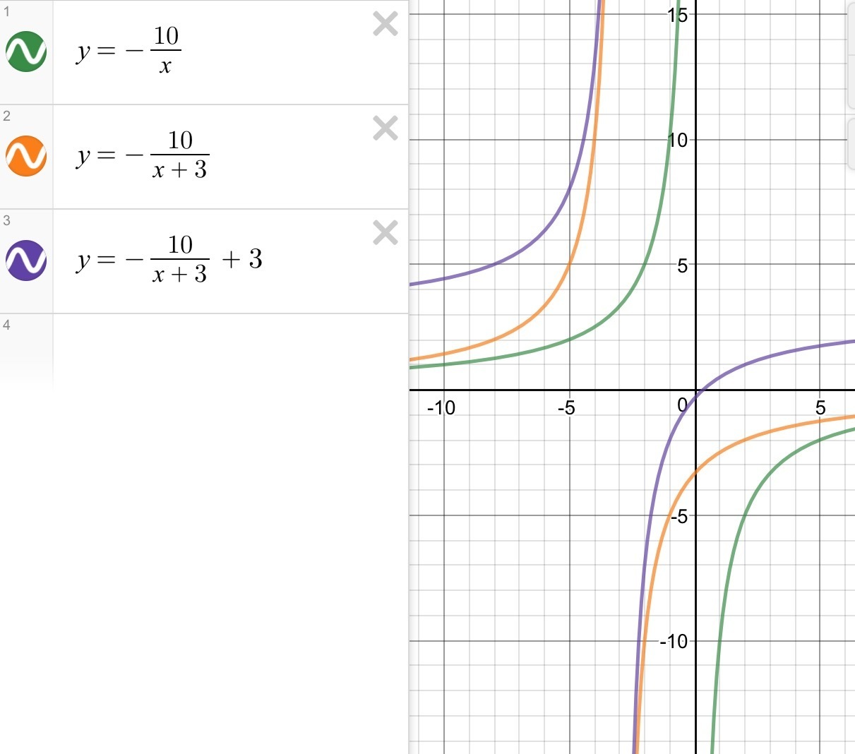 Y 1 3x 3 график. Y 3/X график функции Гипербола. Функция y=3/x Гипербола. Гипербола график y=1/3x. Y 3 X график гиперболы.