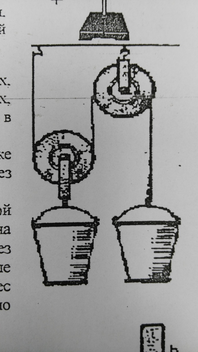Одинаковы ли масса. Ведро с водой уравновешены на блоках. Масса ведра с водой. С помощью системы блоков были уравновешены вёдра с водой. Рисование подвешенным ведром.