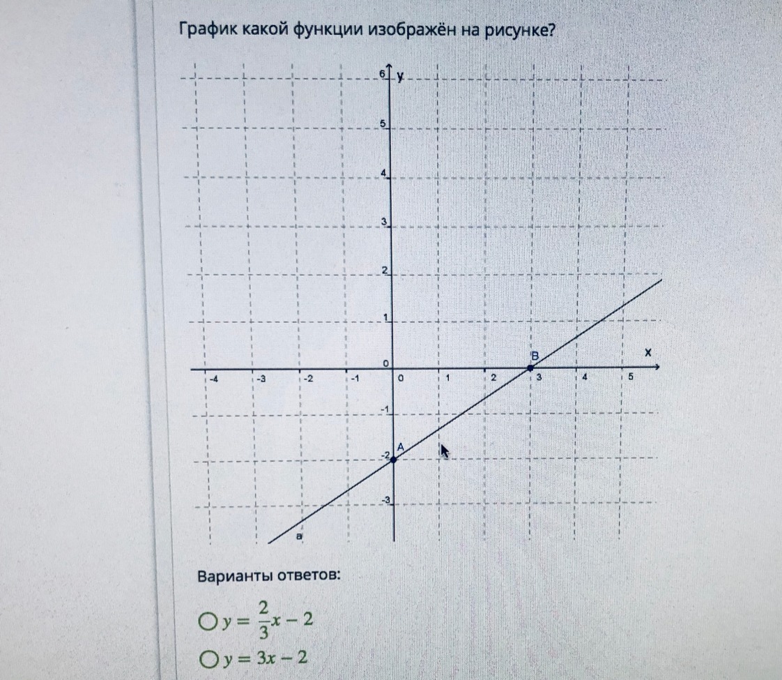 1 x 3 какая функция. График какой функции изображен на рисунке. График какой функции изображён на рисунке варианты ответов. График какой функции изображён на рисунке y. График y=x+x3 на рисунке изображён.