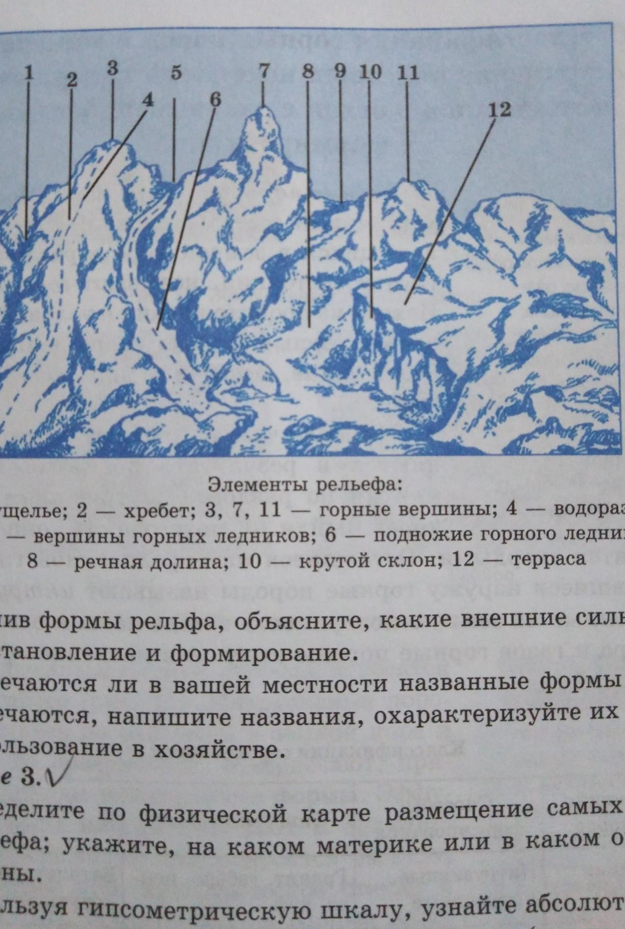 Каков рельеф. Элементы рельефа. Какая форма рельефа изображена. Каркасные элементы рельефа. Определите формы рельефа..