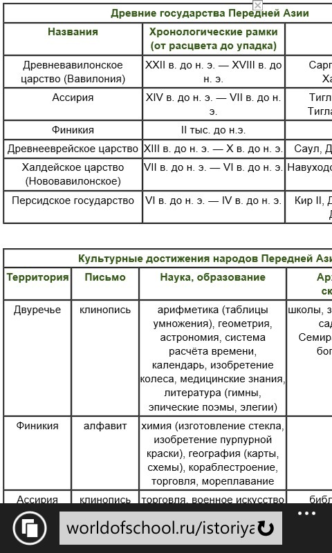 Таблица азии. Государства древнего мира таблица. Таблица истории государство древнего Востока. Сравнительная таблица государств древнего Востока. Сводная таблица государств древнего Востока.