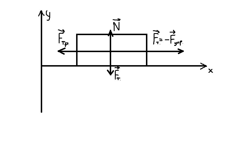 Пружина жесткостью 40 1 н м. Брусок пружина и горизонтальная поверхность с трением. Брусок с двумя пружинами. Силы действующие на тянущий брусок. Брусок тянут.